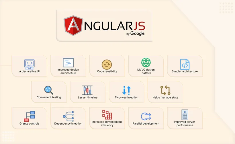 15 Top Benefits of choosing AngularJS for Web App Development