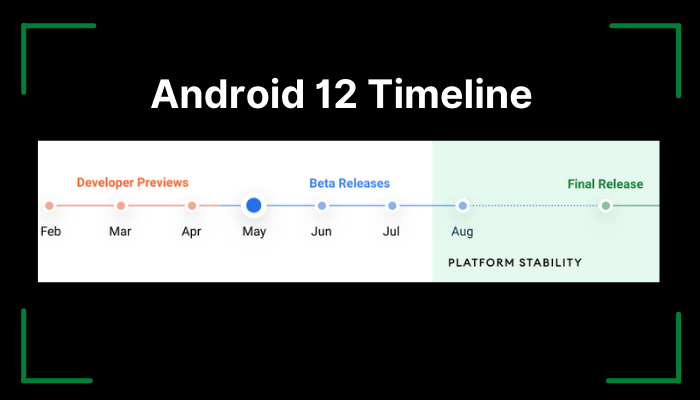 Android 12 release timeline