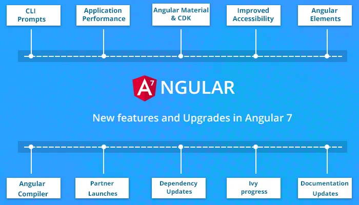 Angular 7 Features