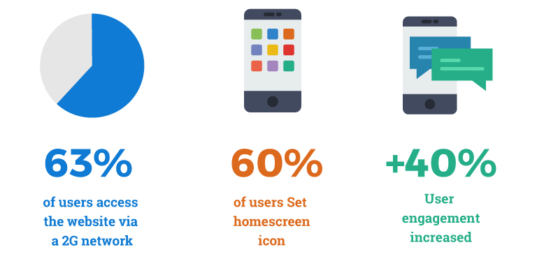 new standards for Web Interaction & Updates