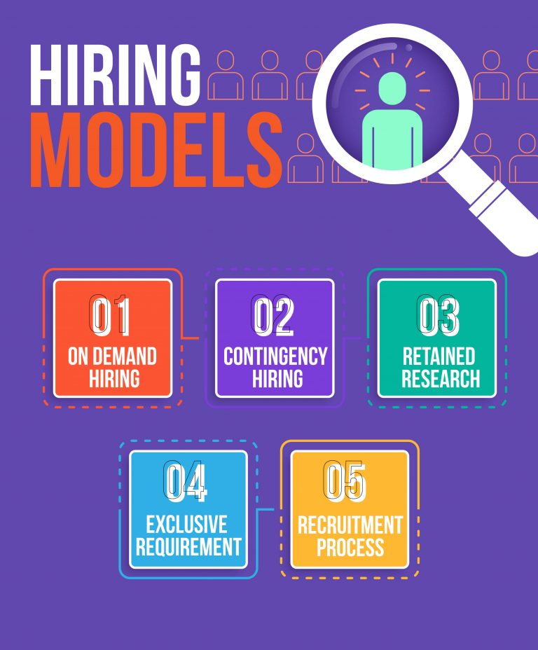 hire developers
