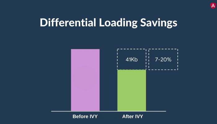 ivy differential loading saving